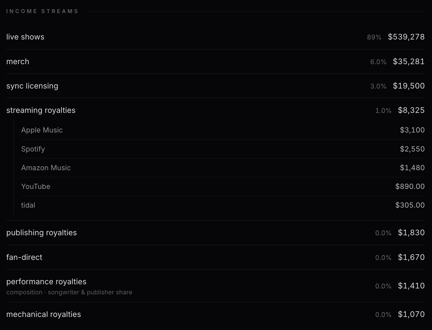 Income streams in Books, from live shows to mechanical royalties