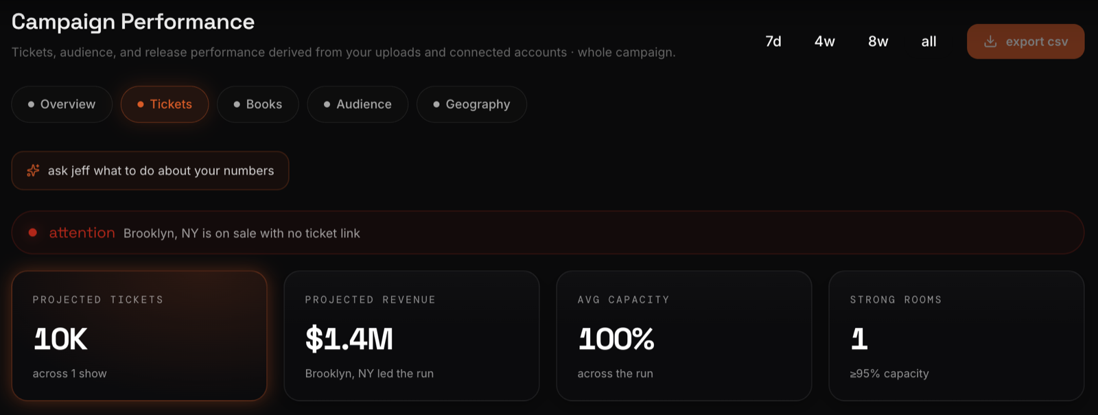 Results tab for a show campaign, with ticket stats